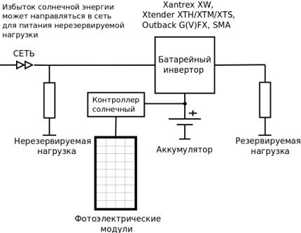 Схема гелиосистемы с контроллером заряда Подключение с контроллером