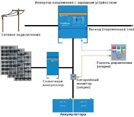 Схема подключения гибридного инвертора к солнечным батареям Гибридный инвертор