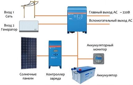 Схема гелиосистемы с гибридным инвертором Подключение инвертора