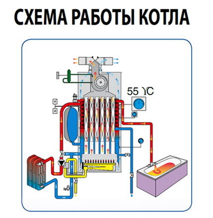 Принцип действия наполного газового котла двухконтурного типа Двухконтурный котел