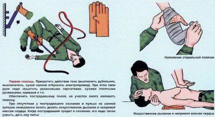 Первая помощь при электропоражении Первая медицинская помощь при ударе током