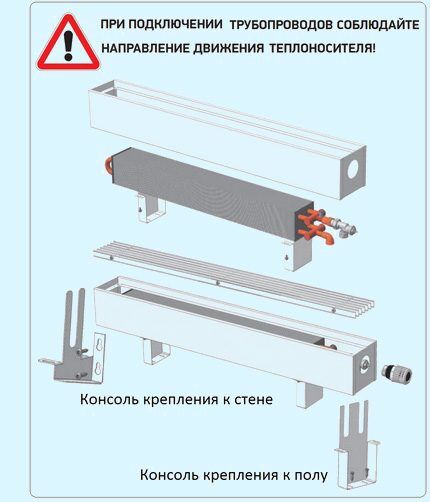 Рекомендации по монтажу конвектора Схема устройства и подключения напольного конвектора