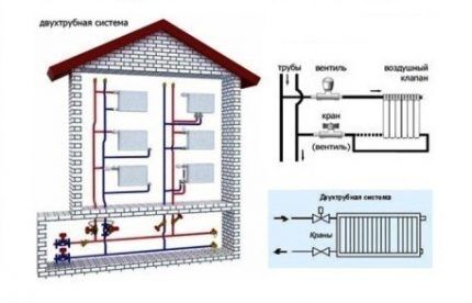 Вертикальная разводка системы отопления Вертикальная система отопления