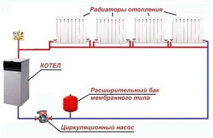 Схема однотрубной системы отопления Автономное отопление