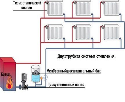 В системах с принудительной циркуляцией важно обеспечить оптимальное давление Циркуляционное давление в системе