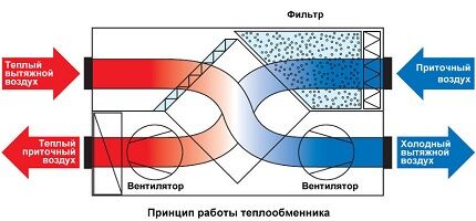 Схема действия рекуператора Устройство рекуператора