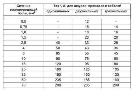 Расчет для переносок и удлинителей Расчет для переносок и удлинителей
