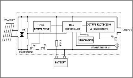 Схема контроллера PWM Схема контроллера PWM