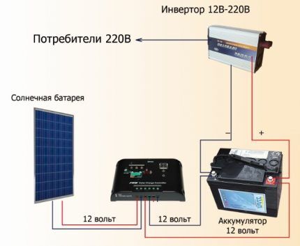 Схема подключения солнечной панели Схема подключения солнечной панели