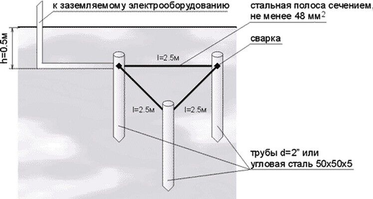 Как сделать заземлительный контур Как сделать заземлительный контур