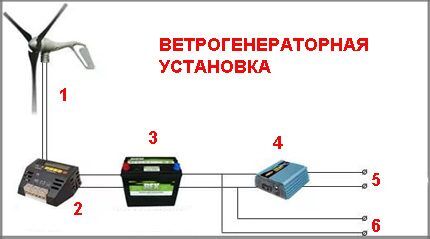 Схема ветрогенераторной установки Схема ветрогенераторной установки