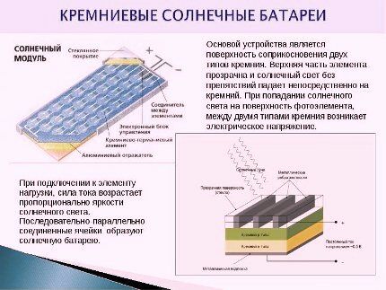 Солнечные батареи Солнечные батареи