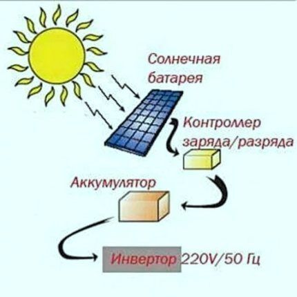 Инвертор (трансформатор) Инвертор (трансформатор)