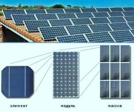Устройство гелиобатареи Устройство гелиобатареи