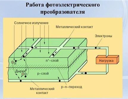 Работа фотопреобразователя Работа фотопреобразователя