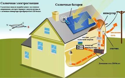 Работа солнечной батареи Работа солнечной батареи