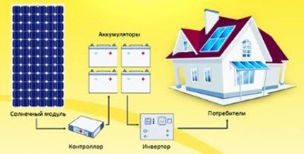 Аккумуляторы для гелиопанелей Аккумуляторы для гелиопанелей