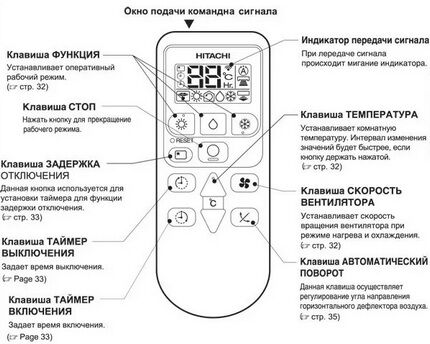 Второй вариант настройки кондиционера на тепло Пиктограммы на пульте