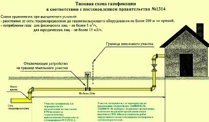Постановление №1314 Постановление №1314
