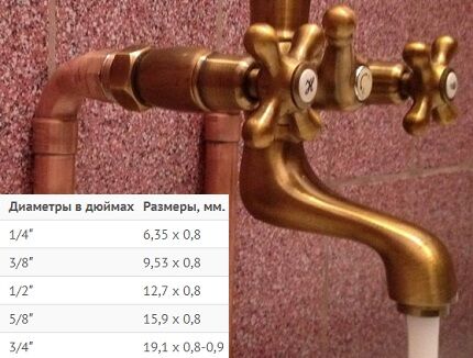 Стандарты и размеры медных водопроводных труб Размерность труб