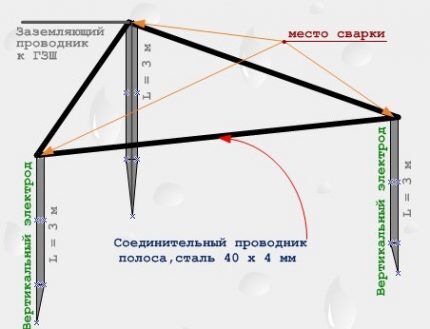 Схема заземления Схема заземления