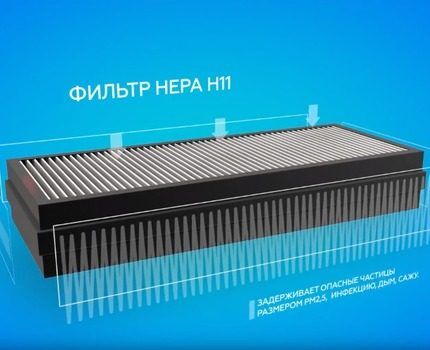 Для работы HEPA-фильтра требуется установка дополнительного очистителя перед ним HEPA-фильтр