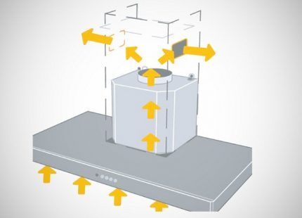 Вытяжка с очисткой и рециркуляцией воздуха Работа вентиляции