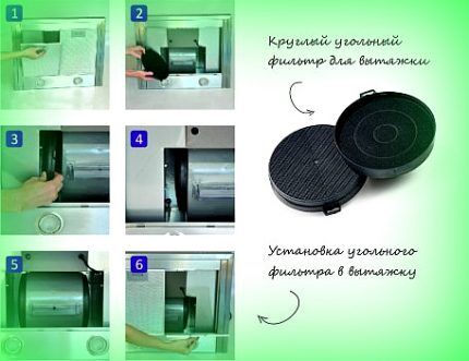 Принцип замены фильтров рециркуляционной вытяжкой Смена угольного фильтра