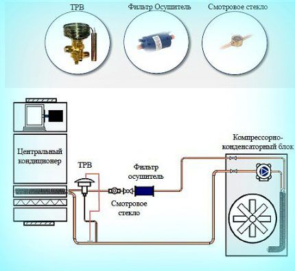 Принцип работы компрессорно-конденсаторного блока с воздушным охлаждением ККБ с воздушным охлаждением