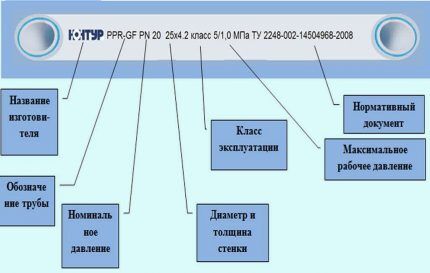 Маркировка полипропиленовых труб Маркировка полипропиленовых труб