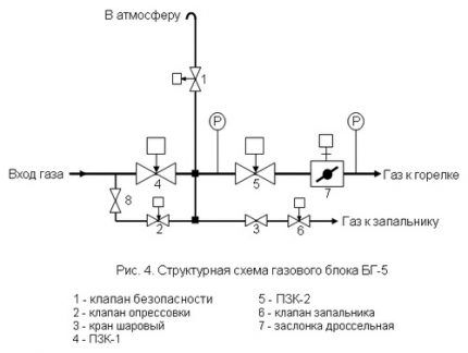 Схема прокладки газопровода Техническая документация