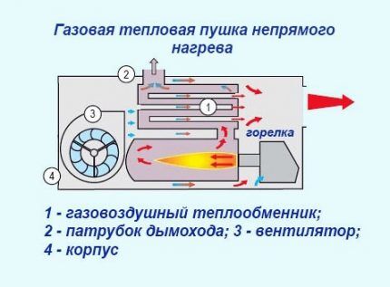 Схема модели пушки с непрямым нагревом Схема модели пушки с непрямым нагревом