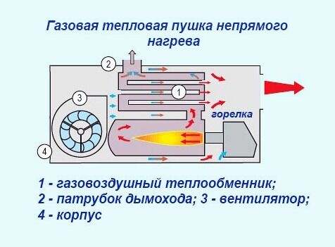 Тепловая пушка прямого нагрева схема Тепловая пушка прямого нагрева схема