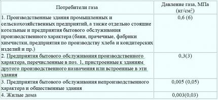 Параметры давления в газопроводах Классификация давления газа в газопроводе