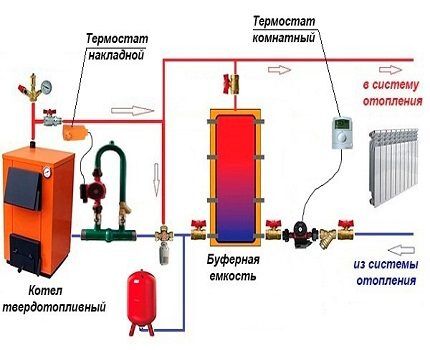 Циркуляционный насос в системе отопления с теплоаккумулятором Схема обвязки с буферной емкостью
