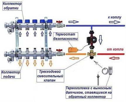 При обустройстве теплого пола потребуется установка дополнительного насоса Схема установки циркуляционного насоса для теплых полов