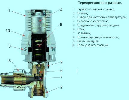Простейший механический термостат Простейший механический термостат