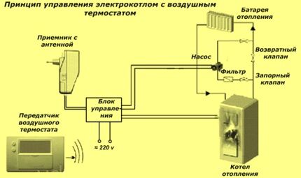 Схема подключения Схема подключения
