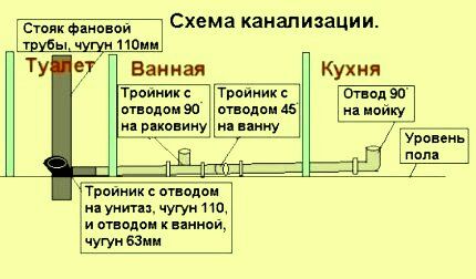 Схема канализации в квартире Схема канализации в квартире