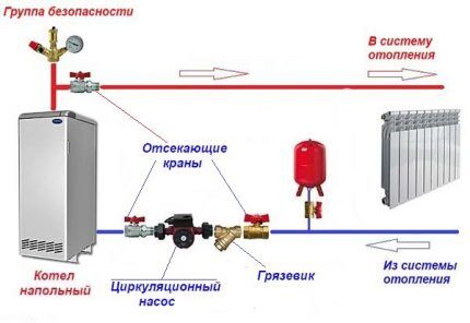 Можно установить насосное оборудование на подающем трубопроводе Схема установки насоса на подаче
