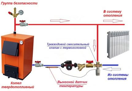 В системе с котлом на твердом топливе следует установить термосмесительный клапан Установка насоса в сеть с твердотопливным котлом
