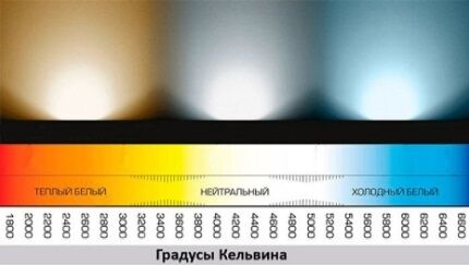 Как определить цветовую температуру при выборе лампы и светильника для санузла Цветовая температура