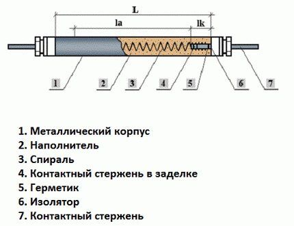 Конструкция ТЭНа Конструкция ТЭНа