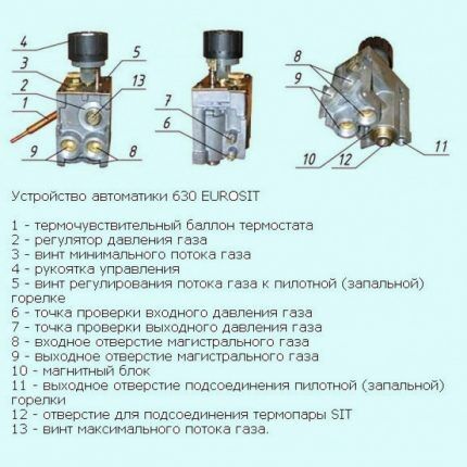 Блок управления Eurosit 630 Блок управления Eurosit 630