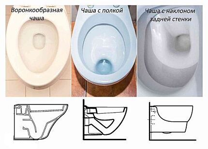 Форму чаши можно выбрать по своему желанию Формы чаш унитазов