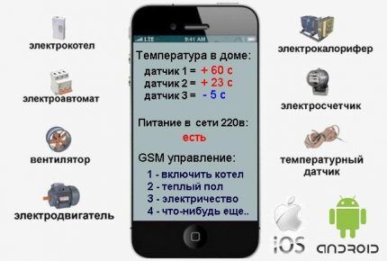 Пример отчета о работоспособносте котла Пример отчета о работоспособносте котла