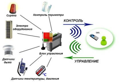 Преимущества модуля на схеме Преимущества модуля на схеме