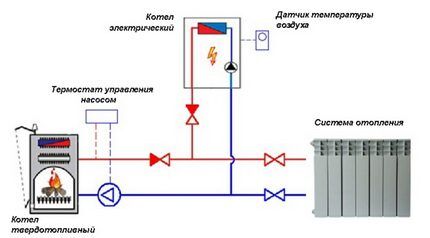 Обратный клапан ставят после циркуляционного насоса Схема отопления с обратным клапаном