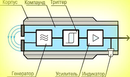 Схема питания датчика Питание выключателя