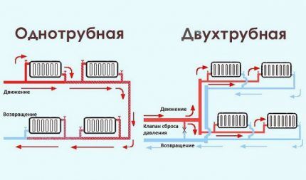 Схемы систем отопления Схемы систем отопления
